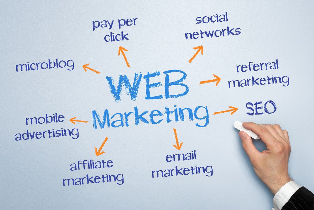 Marketing Online Và Website